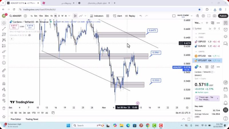 تحلیل کاردانو امروز 21 آبان 1404