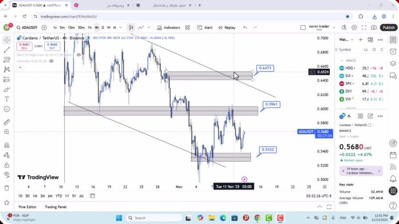 تحلیل کاردانو امروز 22 آبان 1404