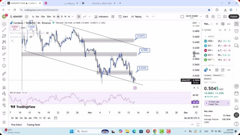 تحلیل کاردانو امروز 24 آبان 1404