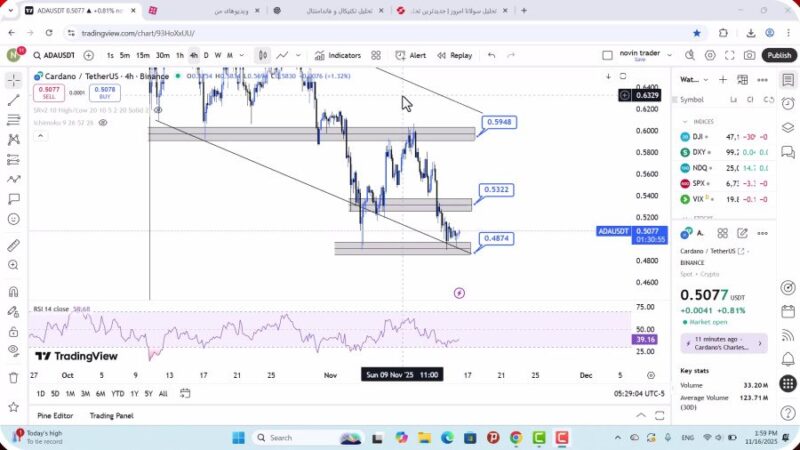 تحلیل کاردانو امروز 25 آبان 1404
