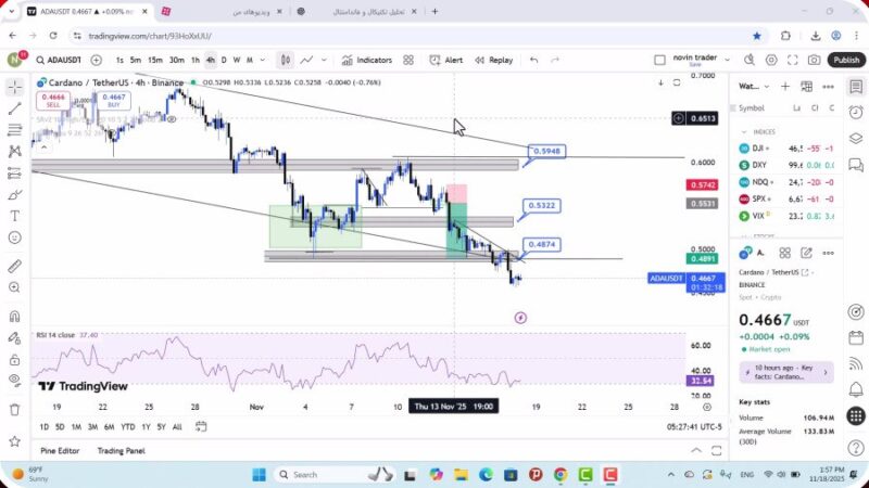 تحلیل کاردانو امروز 27 آبان 1404