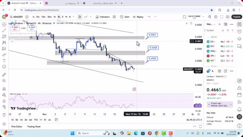 تحلیل کاردانو امروز 28 آبان 1404