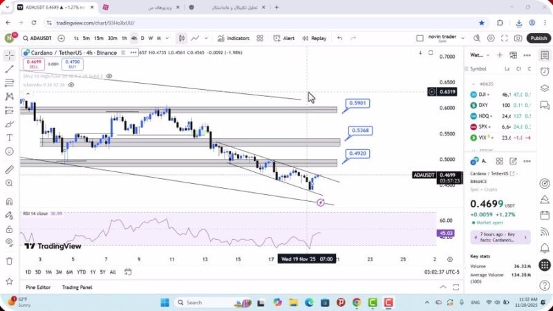 تحلیل کاردانو امروز 29 آبان 1404