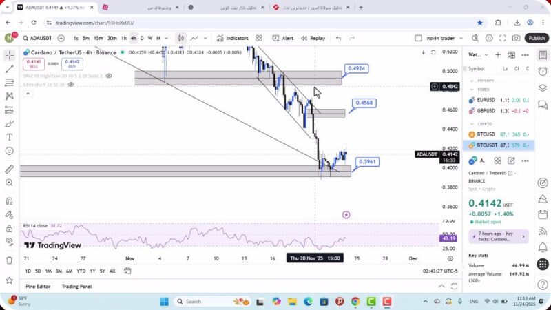 تحلیل کاردانو امروز 3 آذر 1404