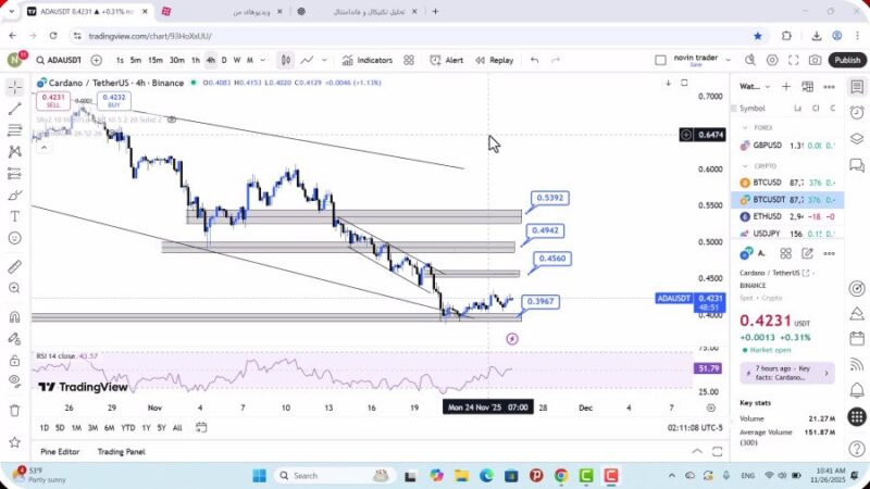 تحلیل کاردانو امروز 5 آذر 1404