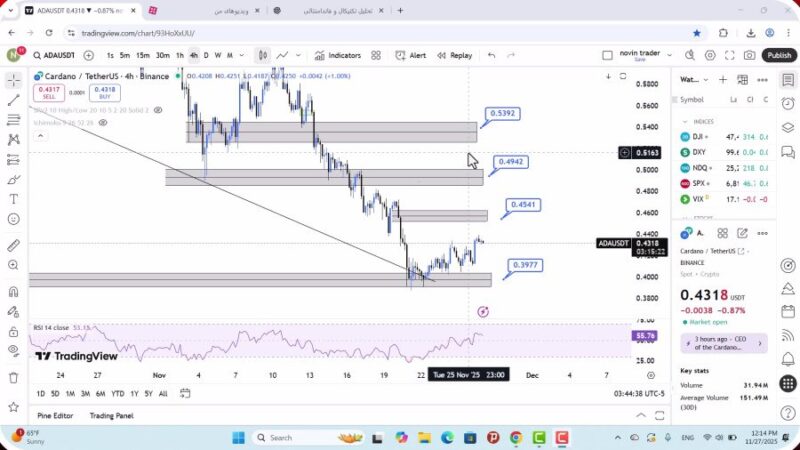 تحلیل کاردانو امروز 6 آذر 1404