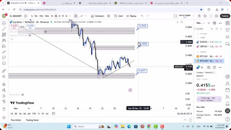 تحلیل کاردانو امروز 8 آذر 1404