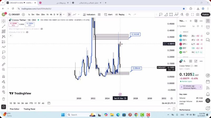 تحلیل کرونوس امروز 14 آبان 1404