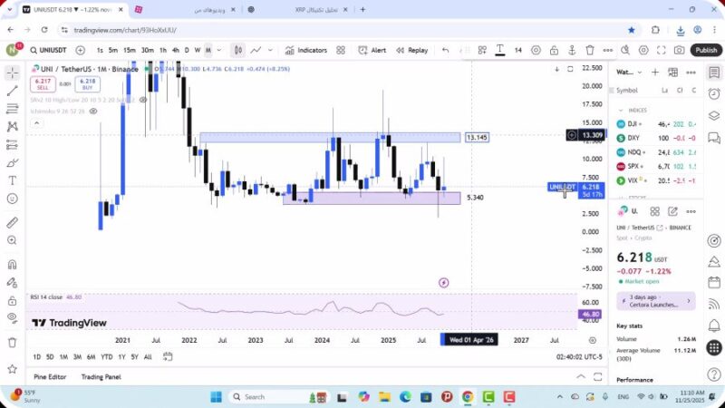 تحلیل یونی امروز 4 آذر 1404