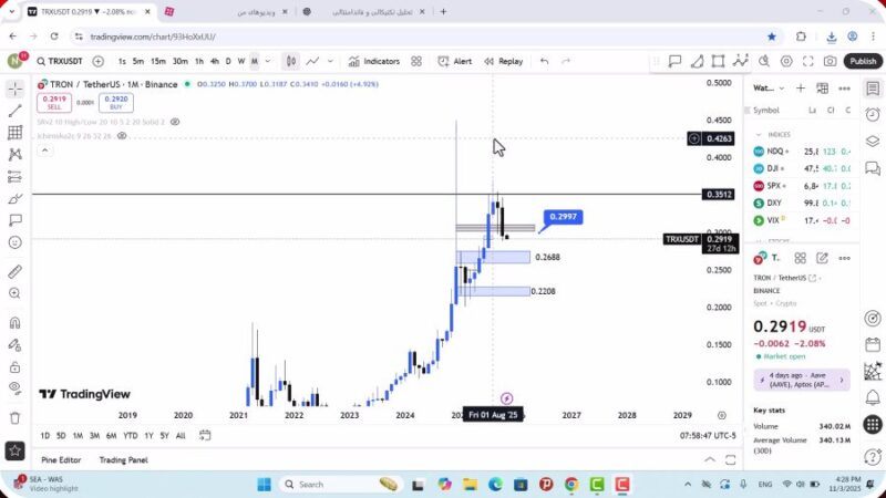 تحلیل ترون امروز 12 آبان 1404