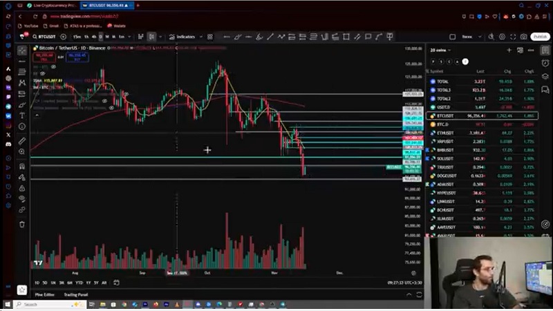 تحلیل بیت‌ کوین و اتریوم روزانه، کورسوی امید