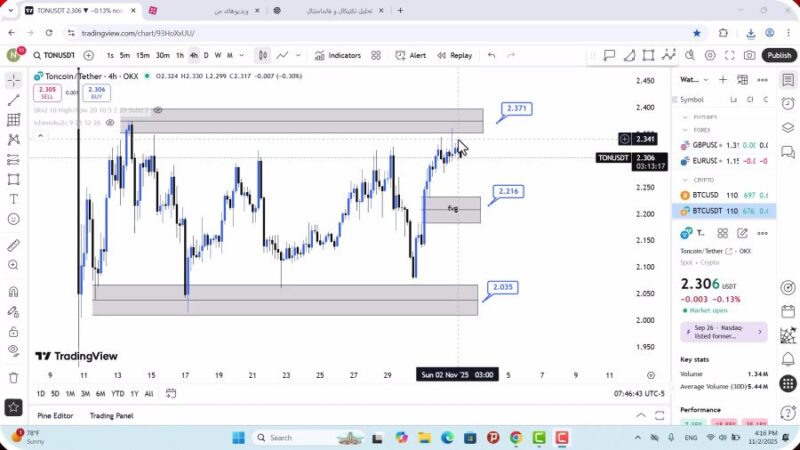 تحلیل تون کوین امروز 11 آبان 1404