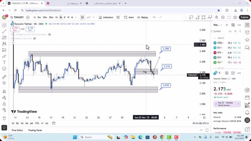 تحلیل تون کوین امروز 12 آبان 1404