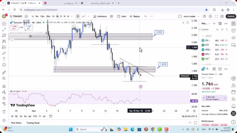 تحلیل تون کوین امروز 28 آبان 1404
