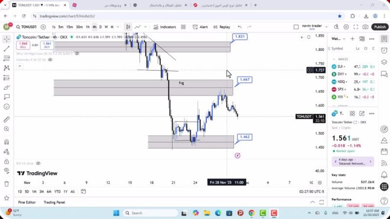 تحلیل تون کوین امروز 9 آذر 1404