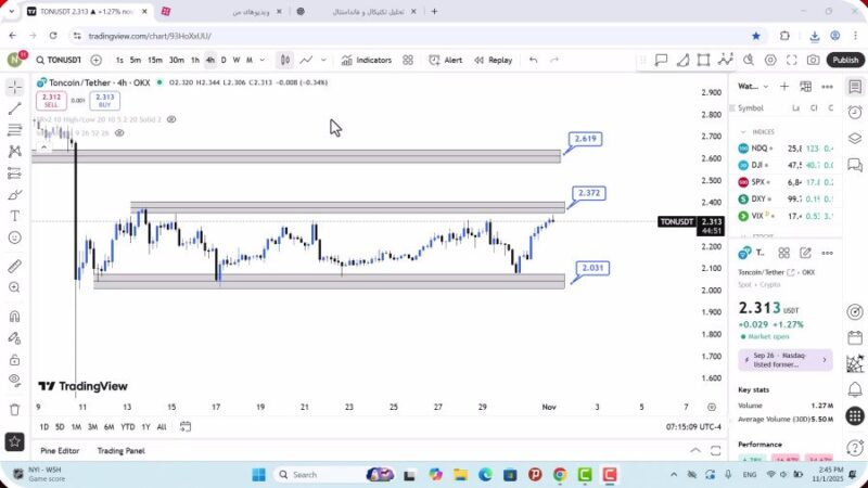 تحلیل تون کوین امروز 10 آبان 1404