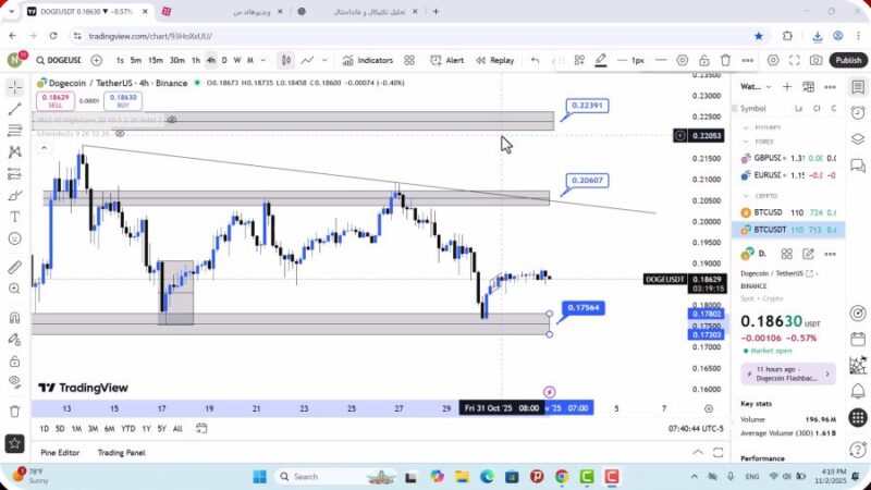 تحلیل دوج کوین امروز 11 آبان 1404