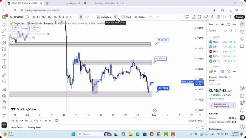 تحلیل دوج کوین امروز 10 آبان 1404