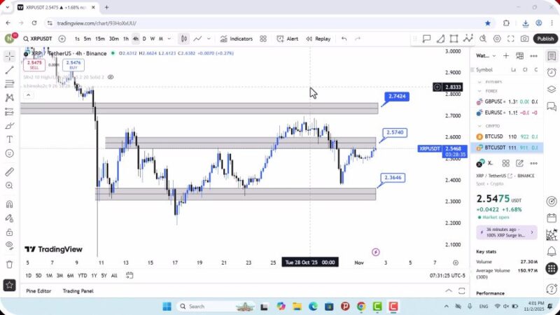 تحلیل ریپل امروز 11 آبان 1404
