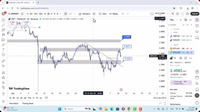 تحلیل ریپل امروز 20 آبان 1404