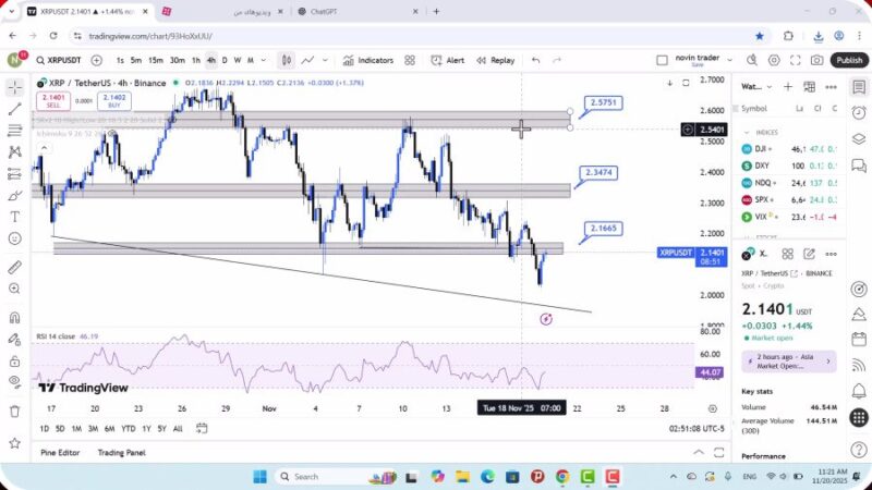 تحلیل ریپل امروز 29 آبان 1404