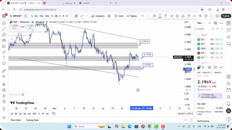 تحلیل ریپل امروز 6 آذر 1404 