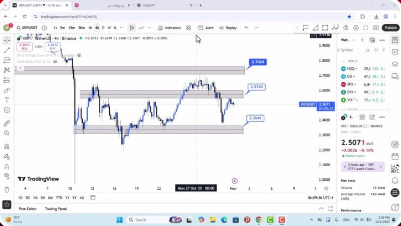 تحلیل ریپل امروز 10 ابان 1404