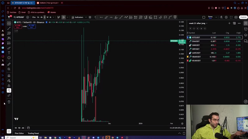 واچلیست هفتگی ارزدیجیتال، پوزیشن های آسان و راحت این هفته 