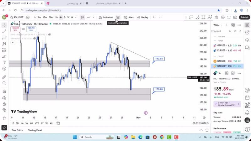 تحلیل سولانا امروز 11 آبان 1404