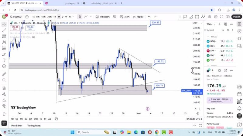 تحلیل سولانا امروز 12 آبان 1404