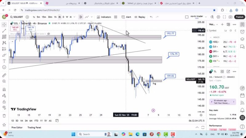 تحلیل سولانا امروز 17 آبان 1404