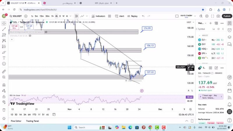 تحلیل سولانا امروز 4 آذر 1404