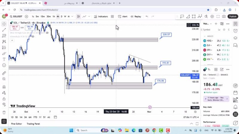 تحلیل سولانا امروز 10 آبان 1404