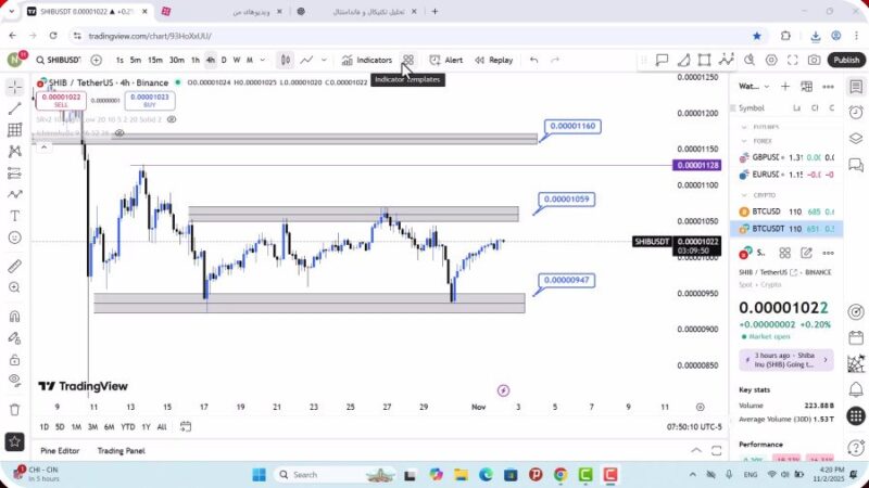 تحلیل شیبا امروز 11 آبان 1404