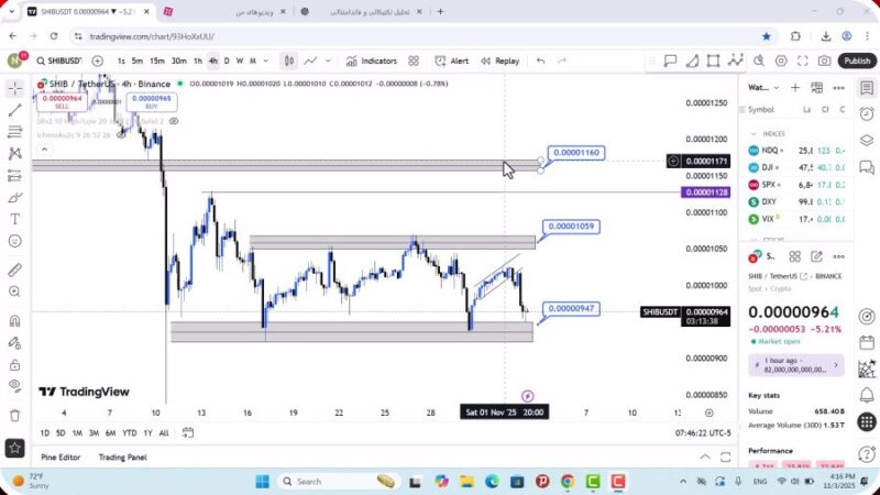 تحلیل شیبا امروز 12 آبان 1404