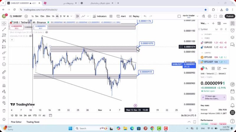 تحلیل شیبا امروز 21 آبان 1404