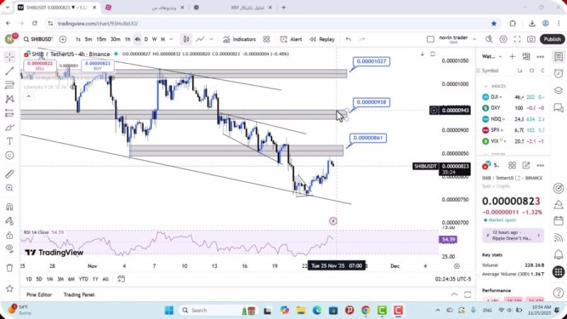 تحلیل شیبا امروز 4 آذر 1404