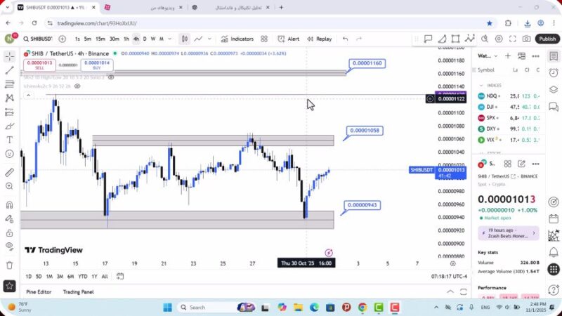 تحلیل شیبا امروز 10 آبان 1404