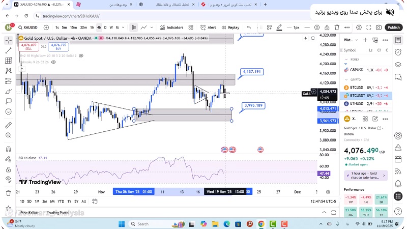 تحلیل اونس جهانی طلا امروز 29 آبان 1404