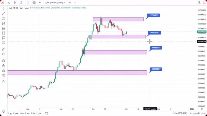 تحلیل طلا 18 عیار امروز 11 آبان 1404