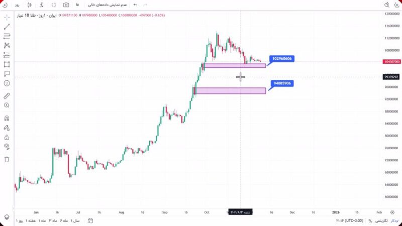 تحلیل طلا 18 عیار امروز 18 آبان 1404