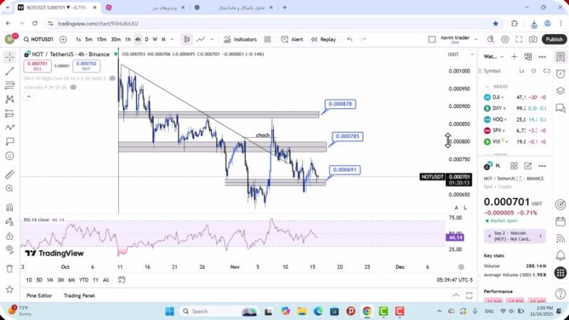 تحلیل نات کوین امروز 25 آبان 1404