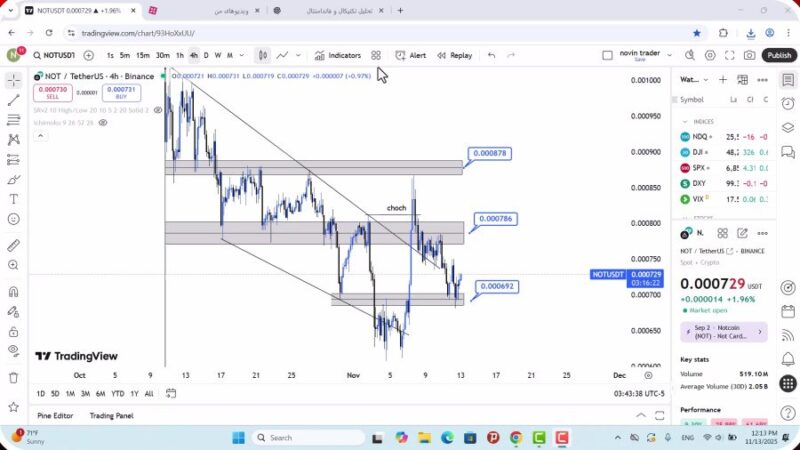 تحلیل نات کوین امروز 22 آبان 1404