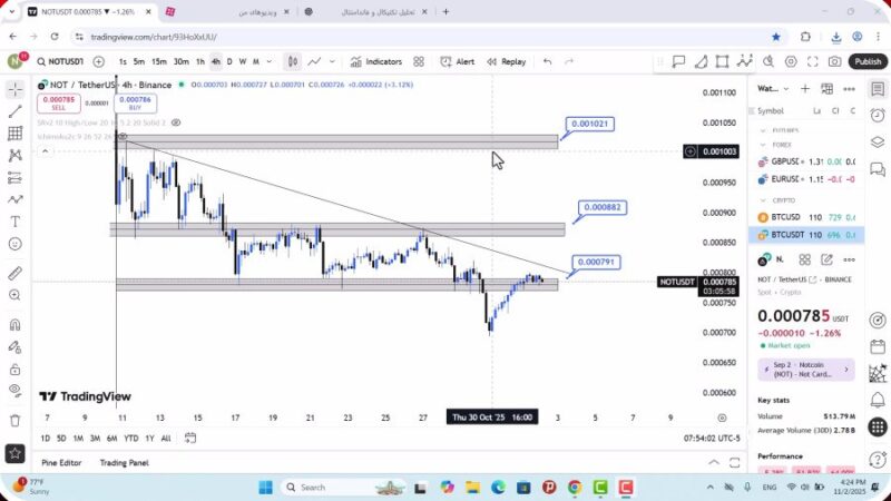 تحلیل نات کوین امروز 11 آبان 1404