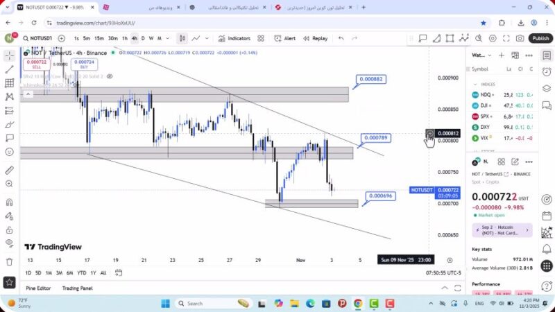 تحلیل نات کوین امروز 12 آبان 1404