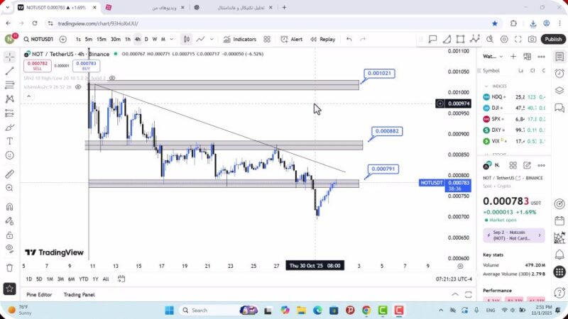 تحلیل نات کوین امروز 10 آبان 1404
