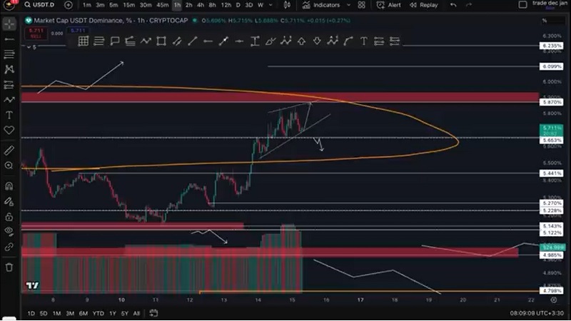 تحلیل بیت کوین: هشدار! هرجا هستی این تحلیل رو ببین