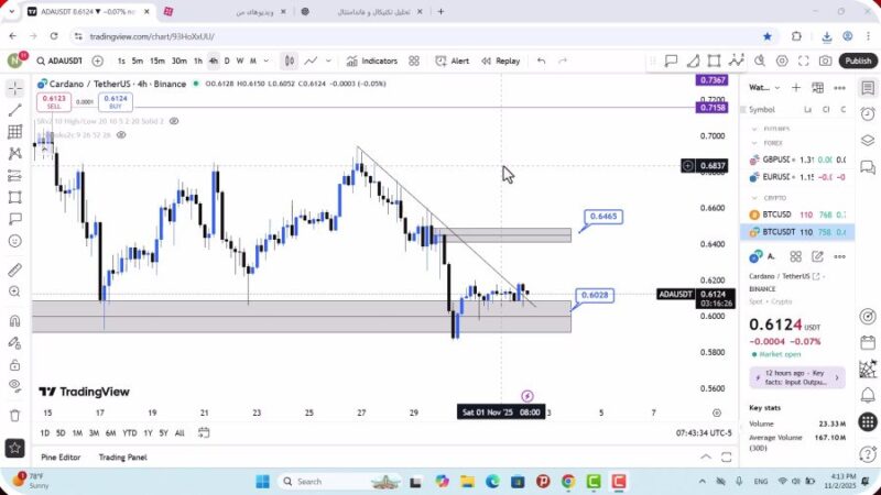 تحلیل کاردانو امروز 11 آبان 1404