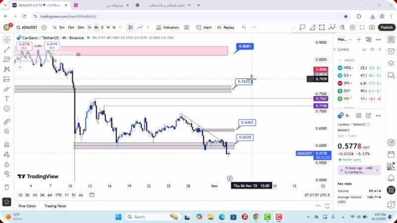 تحلیل کاردانو امروز 12 آبان 1404