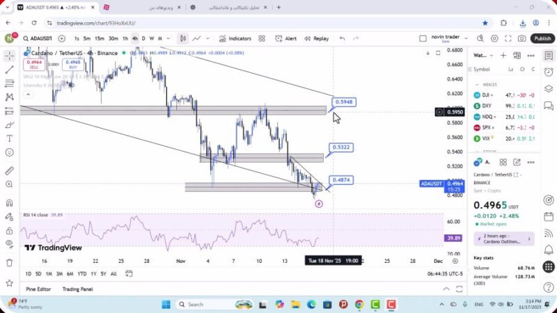 تحلیل کاردانو امروز 26 آبان 1404